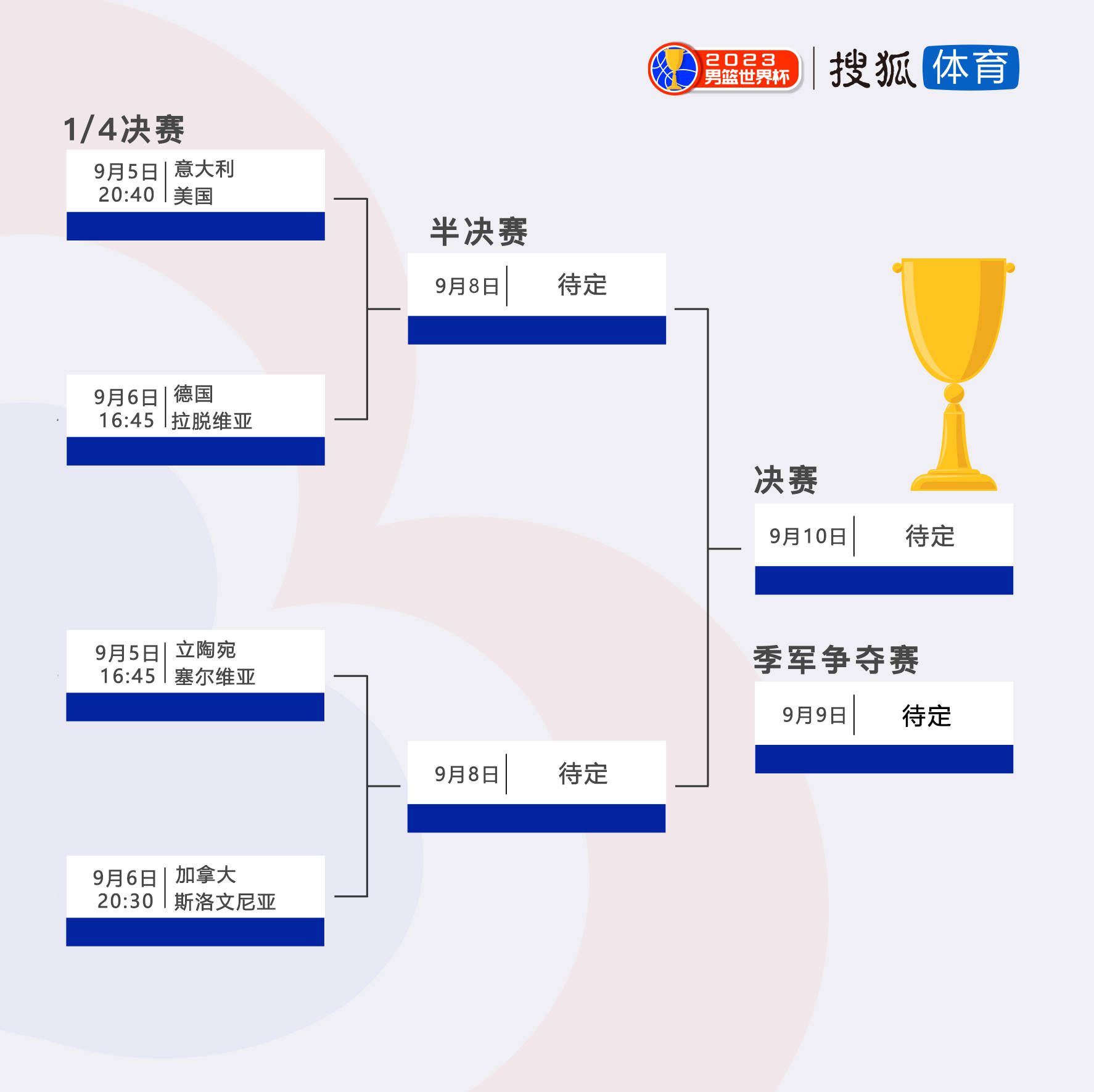 北京时间12月10日凌晨1点30分，2023-24赛季英超第16轮在维拉公园球场展开角逐，阿森纳客场挑战阿斯顿维拉。